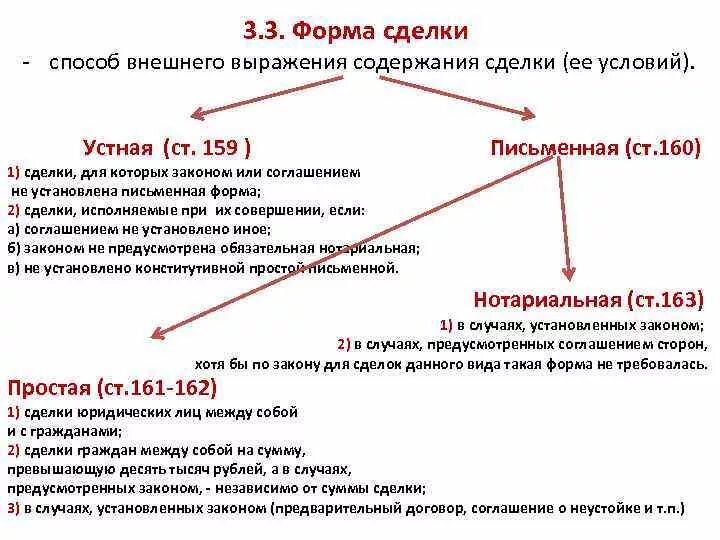 Устная форма сделки пример. Примеры устных сделок примеры. Устный договор пример. Виды устных сделок. 3 формы сделок