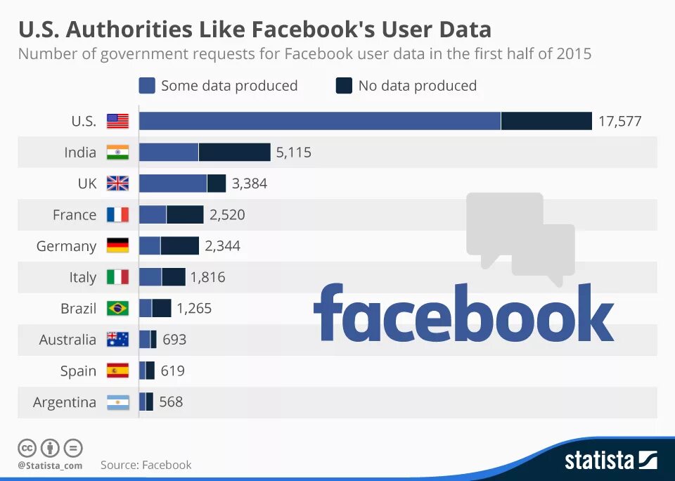 Facebook users. Facebook users statistics. Amount of Facebook users. Facebook users for 2010. Facebook facebook users