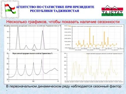 Тест по теме статистика
