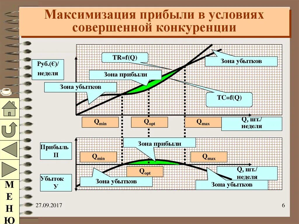 На получение максимальной прибыли цель. Максимизация прибыли в условиях совершенной конкуренции. Максимизация прибыли совершенного конкурента. Условия максимизации прибыли при совершенной конкуренции. Условие максимизации прибыли в условиях совершенной конкуренции.