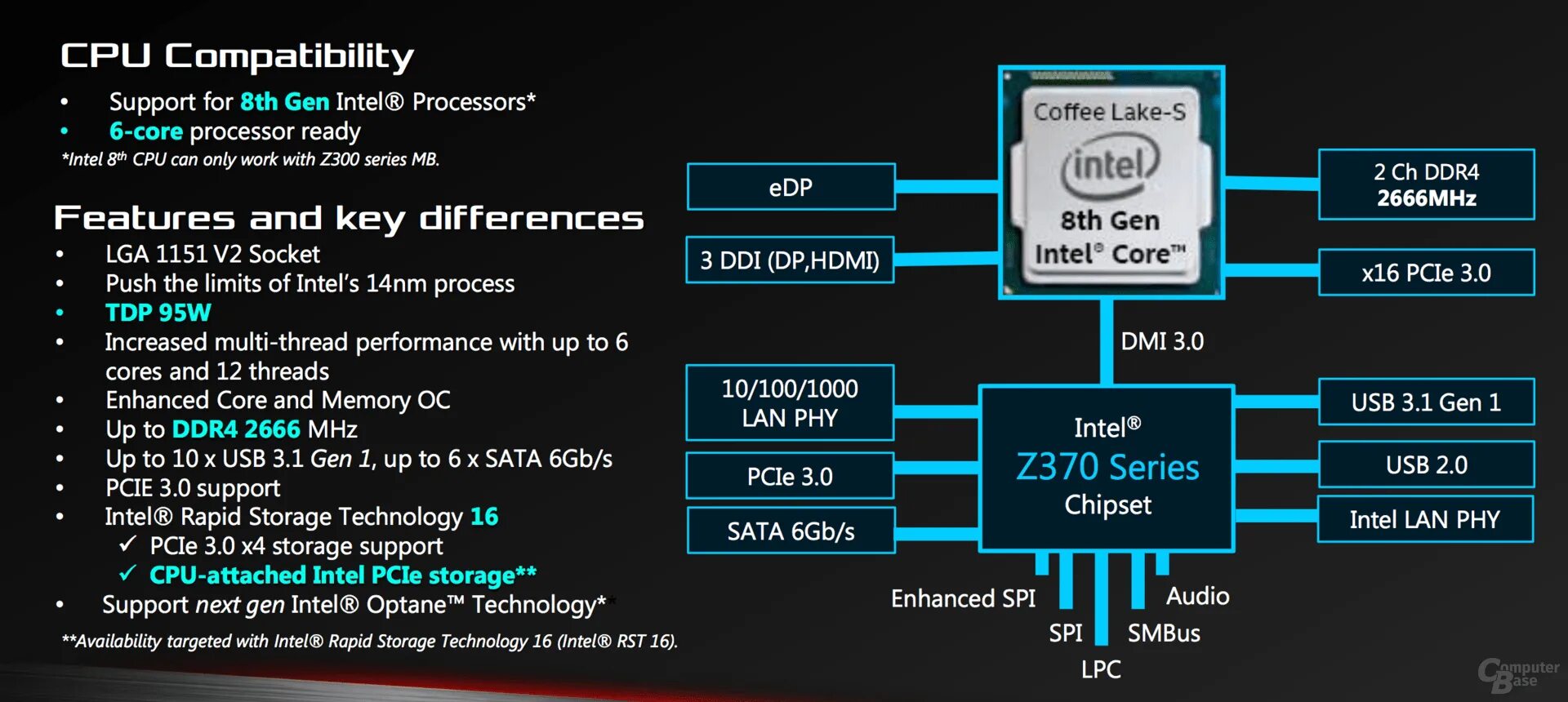 7 series chipset. Intel Coffee Lake-s IMC. Архитектура Intel i7 8700. Intel DMI 4.0. Processor 8th Gen Intel.