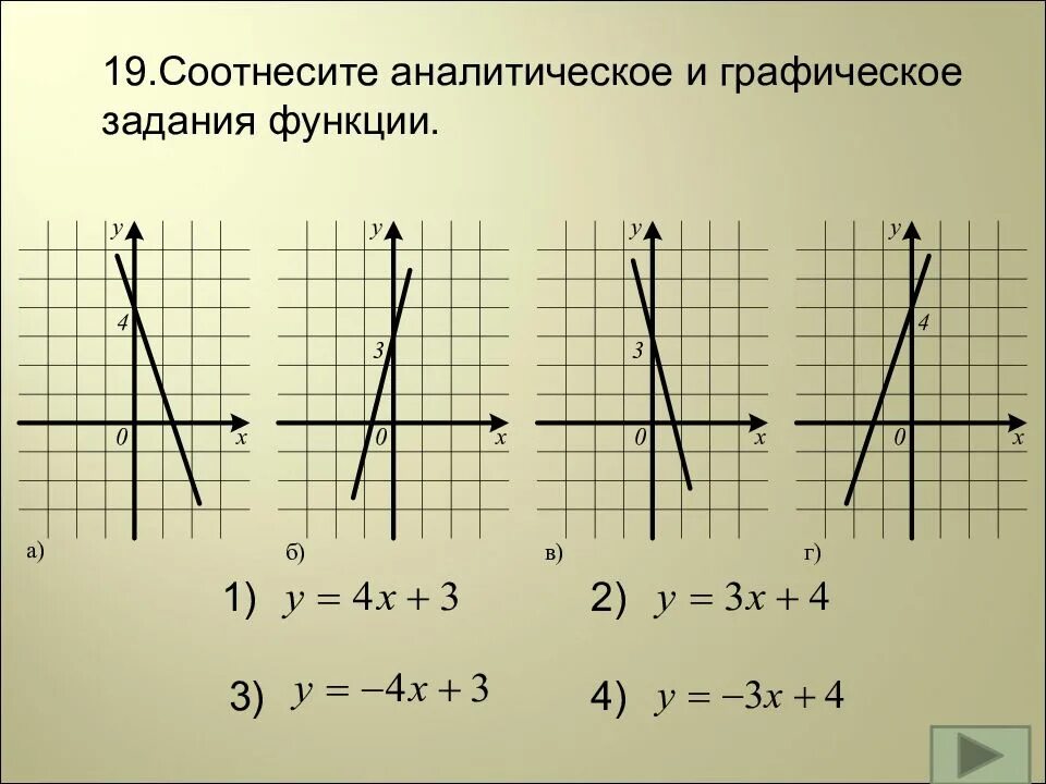 Линейные функции 7 класс задания. Графики линейных функций и их формулы. Соотнесите аналитическое и Графическое задание функции. Соотнести функции и графики. Соотнесите графики функций.