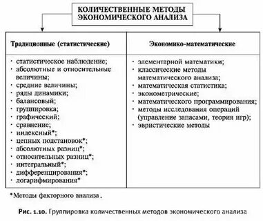 Количественные математические методы