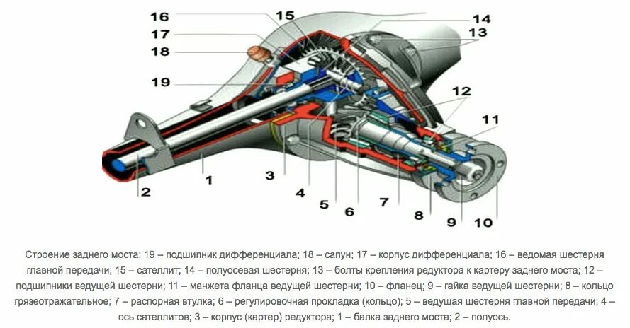Схема редуктора заднего моста ваз 2107 Детали для модуля редуктора купить по выгодной цене в Перми с доставкой