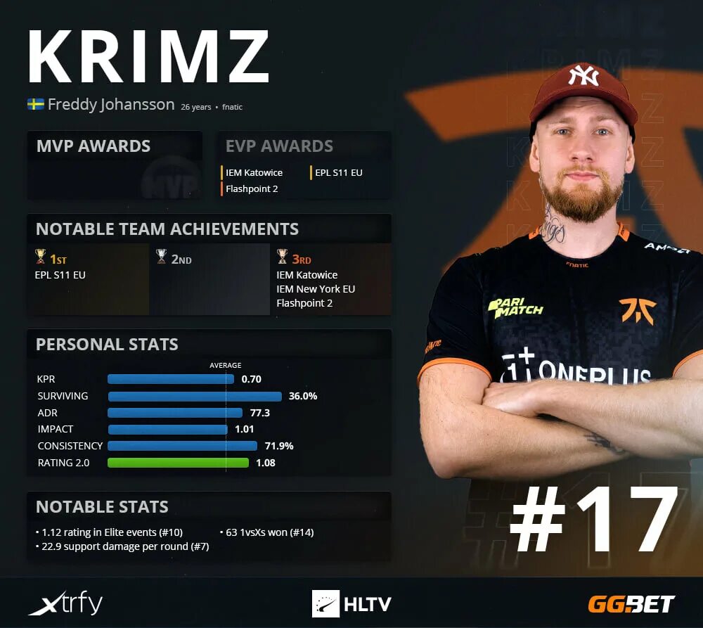 Hltv players. Игрок KRIMZ. KRIMZ КИБЕРСПОРТСМЕН. Кримз КС игрок. KRIMZ В молодости.