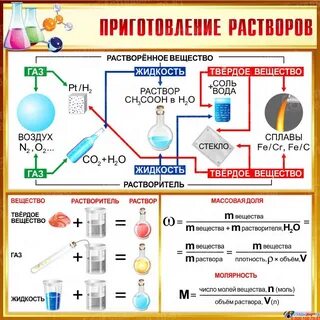 Как оформить химии