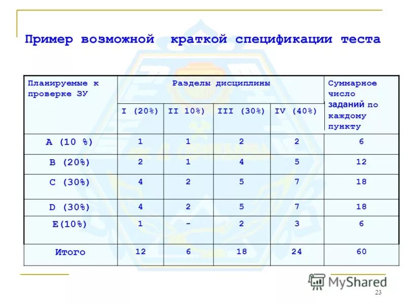 Спецификация в тестировании это. Спецификация тестирования пример. спецификация теста пример. спецификация теста таблица.