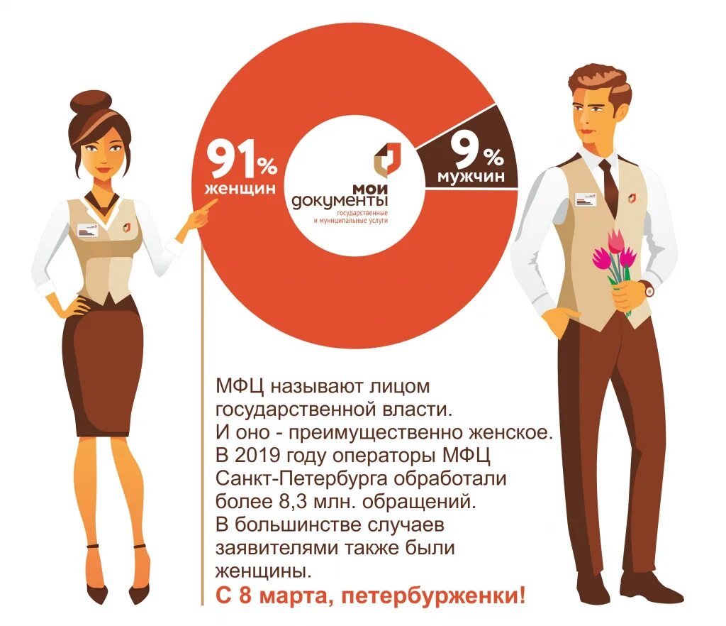 Мои документы час работы