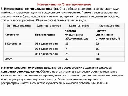 Пример контент анализа в психологии