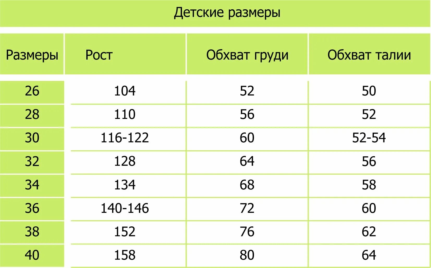 Таблица размеров детская обхват бедер. Размерная сетка 36 размер детский. Таблица размеров рост и размер ребенка. Размер и рост ребенка таблица. 30 размер сколько лет