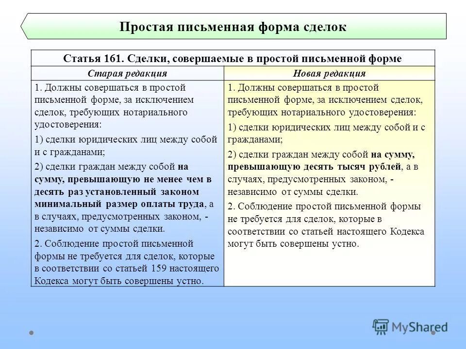 Форма сделки устная простая письменная нотариальная