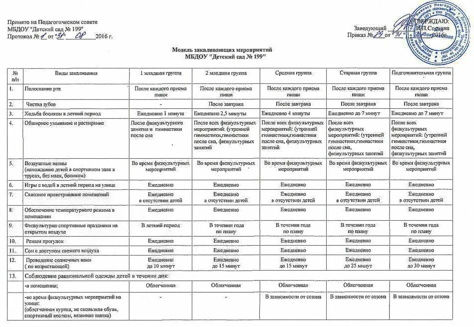 Схема физкультурно оздоровительных мероприятий в детском саду. План физкультурно-оздоровительной работы. План физкультурно-оздоровительных мероприятий в ДОУ. План оздоровительных мероприятий в детском саду на год. Планирование каникул в детском саду