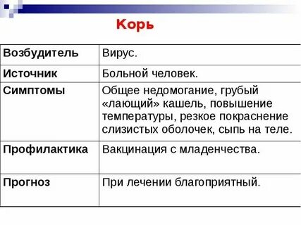 Передача возбудителя кори