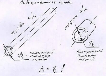 Диаметры асбоцементных труб