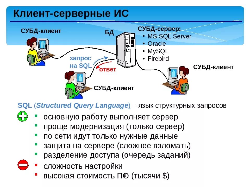 Какая субд установлена на компьютерах. Клиент-серверные субд. субд клиент сервер. клиент серверная база данных. современные клиент серверные субд.