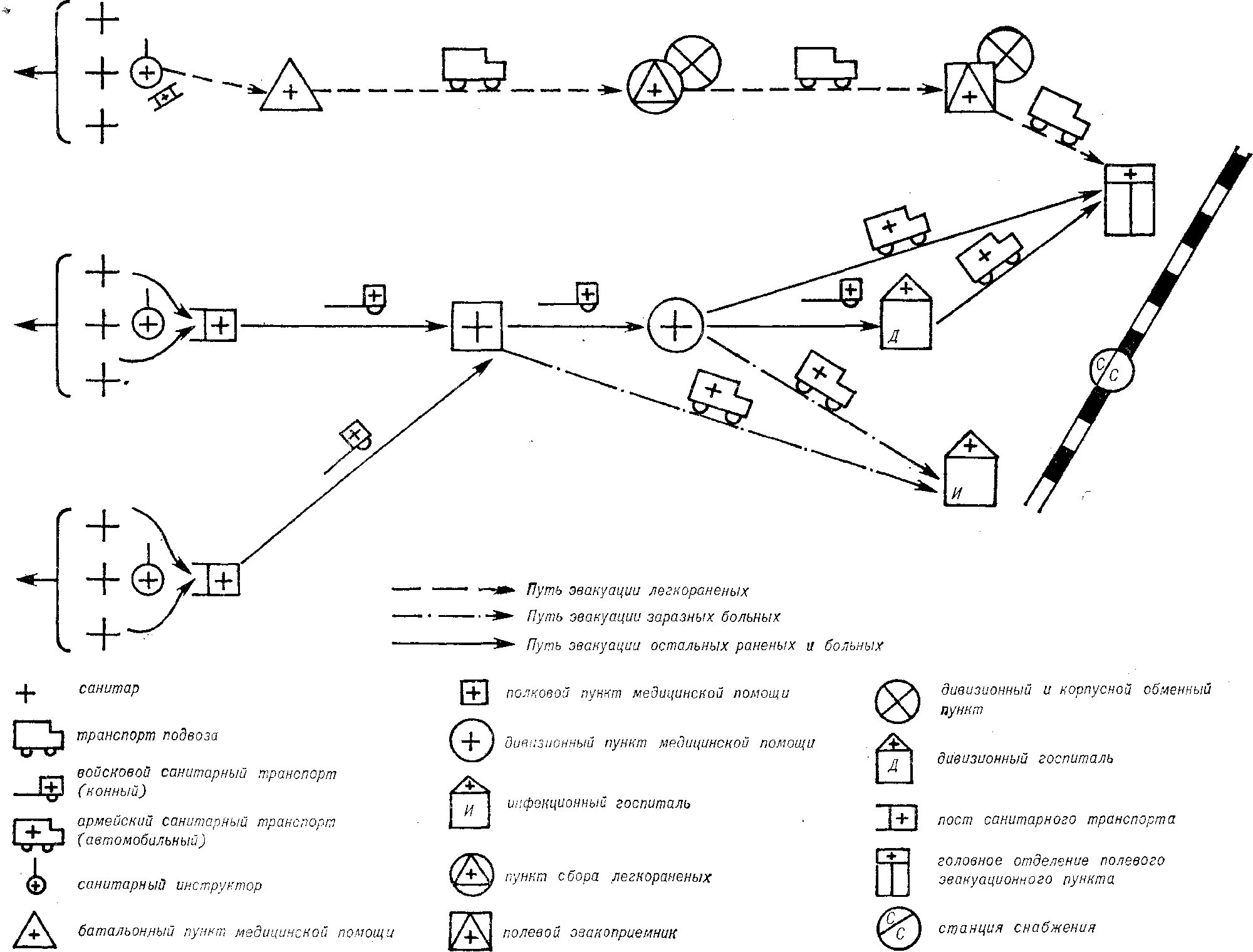 Плечо медицинской эвакуации схема. Путь плечо медицинской эвакуации схема. Схема современной системы лечебно-эвакуационного обеспечения войск. Схема лечебно эвакуационного обеспечения пораженного населения.