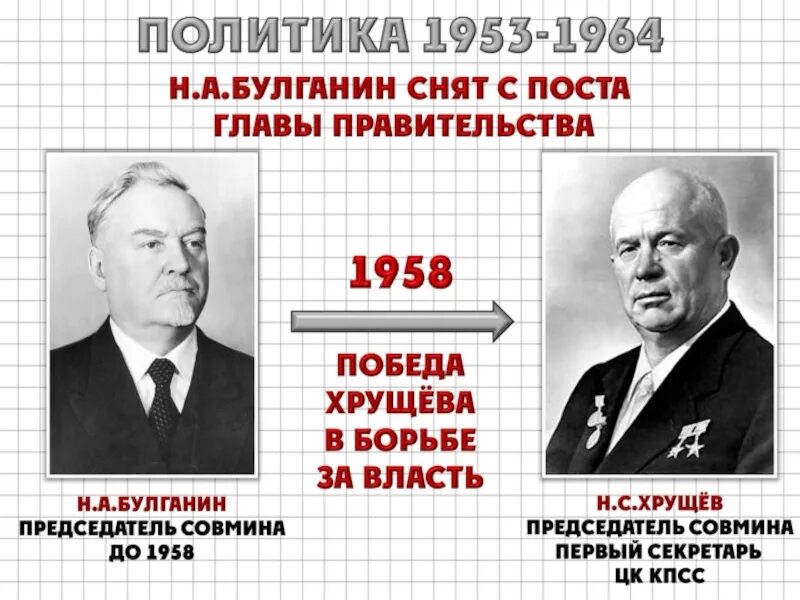 Борьба за власть победа хрущева. Хрущев 1953-1964. Н. Хрущев — первый секретарь ЦК КПСС. Председатель совета министров СССР. Председатель совета министров после Хрущева.