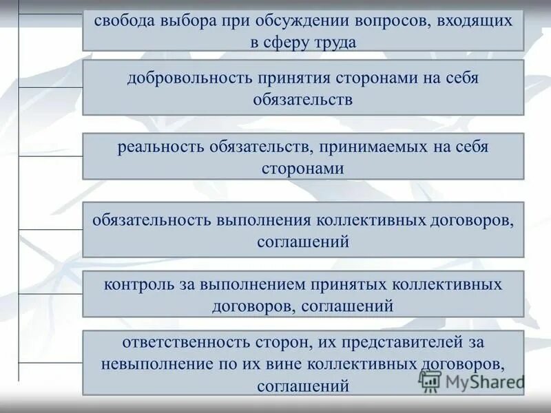 социальное партнерство в сфере труда тесты. социальное партнерство в сфере труда. социальное партнерство в сфере труда тесты. правовые акты социального партнерства в сфере труда. социальное партнерство в сфере труда тесты.