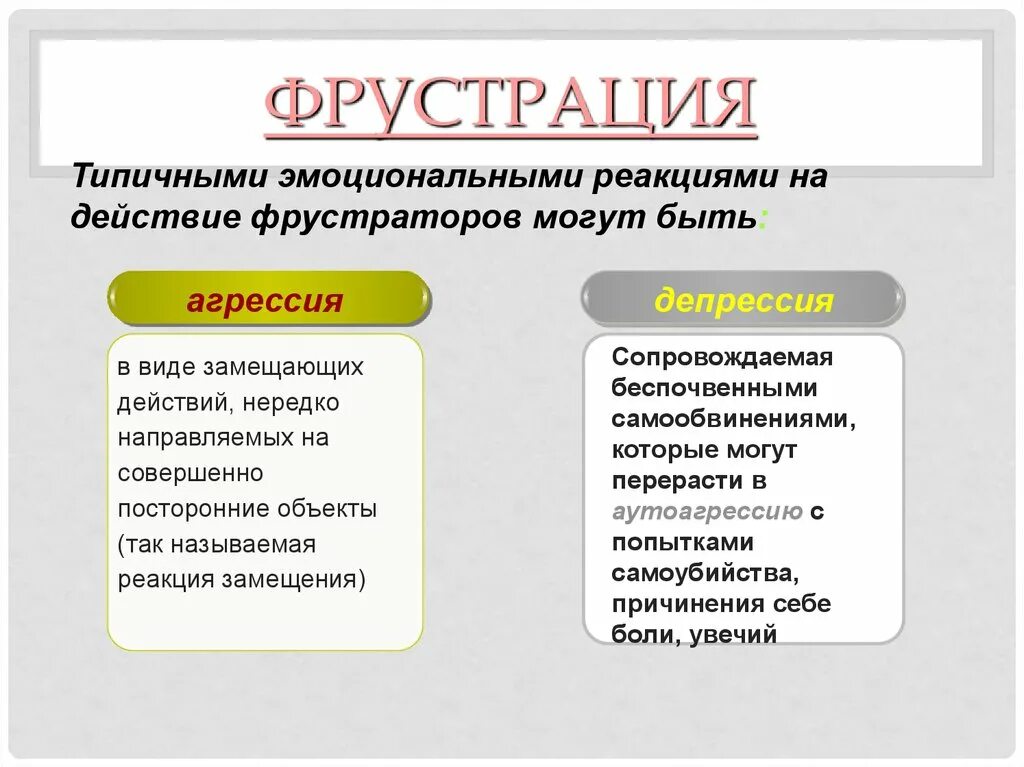 Что такое фрустрация в психологии. Фрустрация. Последствия фрустрации. Фрустрация внешние проявления. Фрустрация это в психологии.