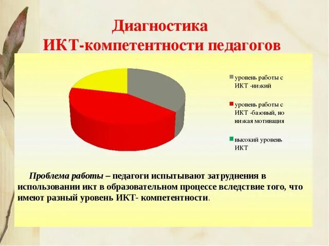 Диагностика компетенций педагога. ИКТ компетенции педагога. ИКТ-компетентность педагога это. ИКТ компетентность воспитателя. Диагностика ИКТ компетенций педагогов.