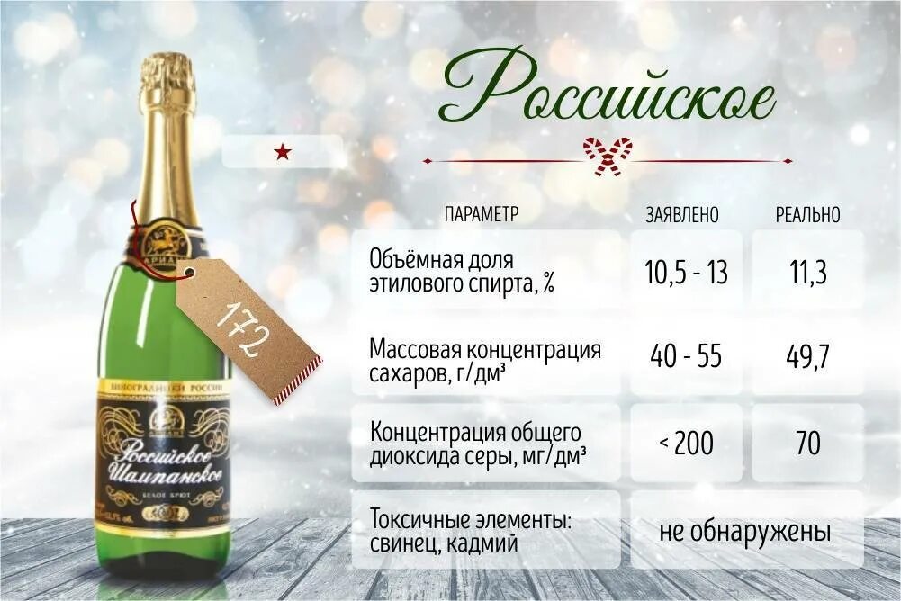 Сколько бутылок шампанского выпил ноздрев. Российское шампанское градусы. Советское шампанское градусы. Шампанское крепость.