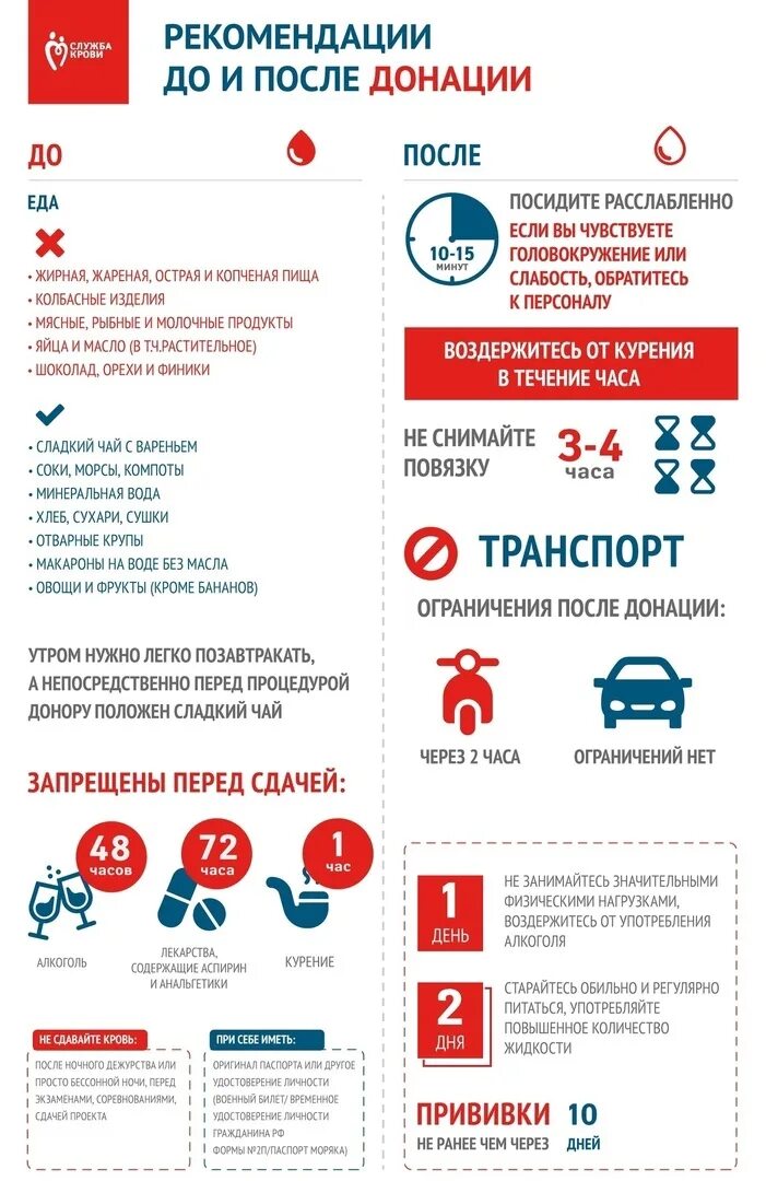 Нормы донорства. Рекомендации по сдаче крови донорской. Рекомендации после донации. Рекомендации перед донацией крови. Рекомендации для доноров крови.