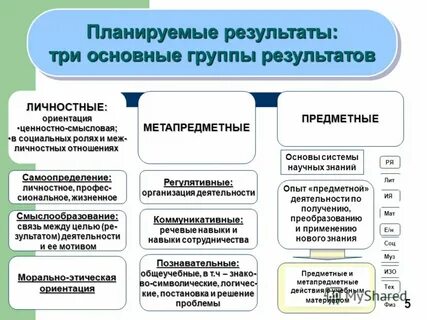 Группа результат