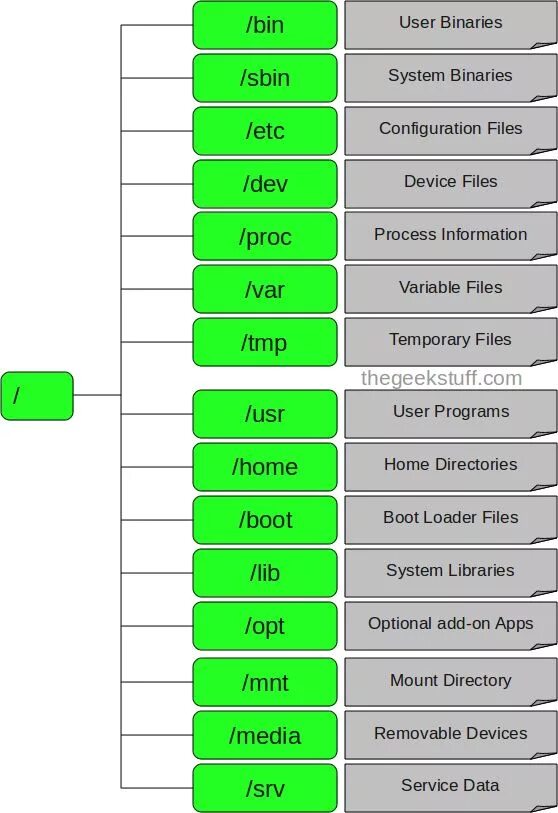 The type of file system is