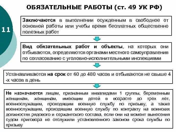 Обязательные исправительные и принудительные работы отличия. Примеры обязательных работ в уголовном праве. Таблица обязательные и исправительные работы. Обязательные исправительные и принудительные работы отличия таблица.