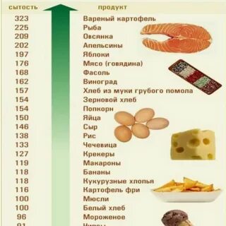 Сытость дает