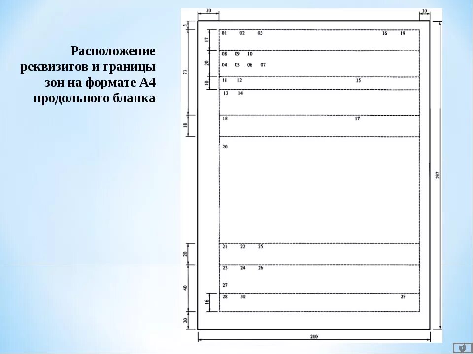 Варианты расположения бланков. Схема расположения реквизитов продольного бланка. расположение реквизитов на продольном бланке. расположение реквизитов на формате а4 продольного бланка.. схема расположения реквизитов углового бланка.