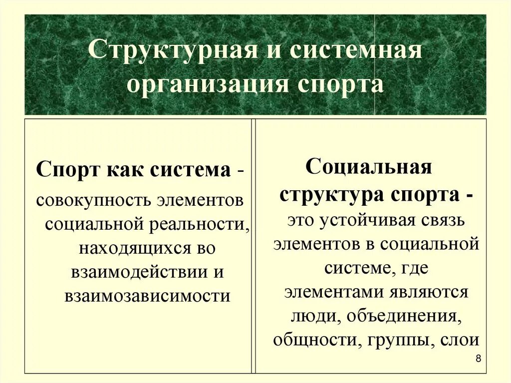 Системная организация функций