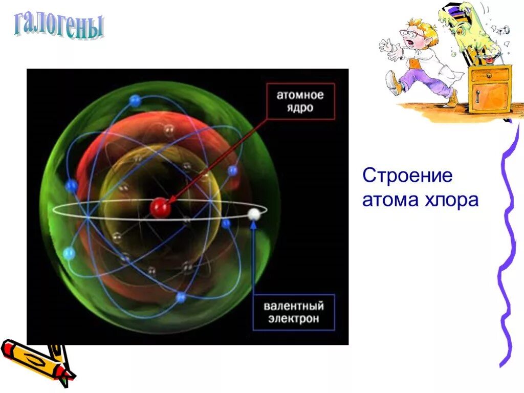 Строение атома хлора. Хлор атомное строение. Модель строения атома хлора. Атомное строение хлора.