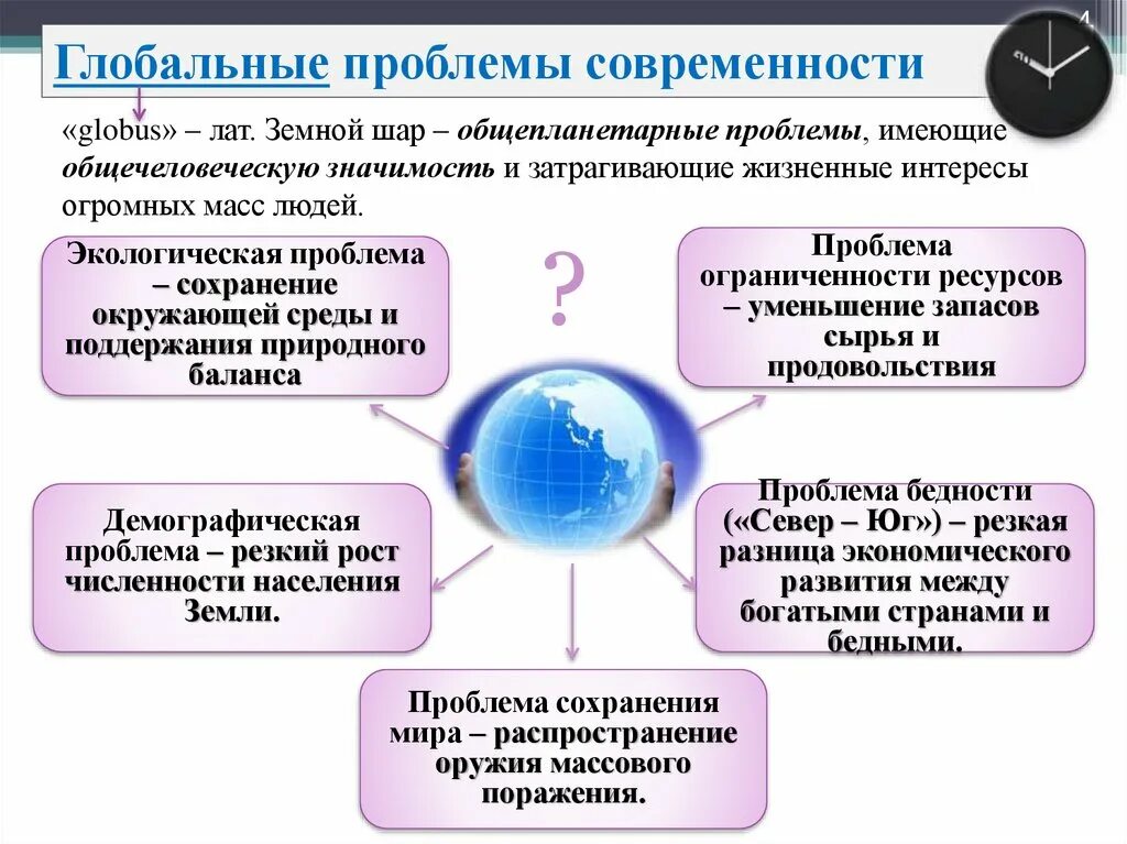 Доклад на тему глобальные проблемы. Глобальные проблемы современности. Гдобальныепроблемы современности. Глобальные проблемы презентация. Глобальные проблемы человечества современности.