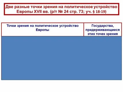 Политическая сфера в европе xvii xviii
