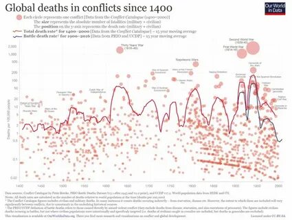 The number of deaths