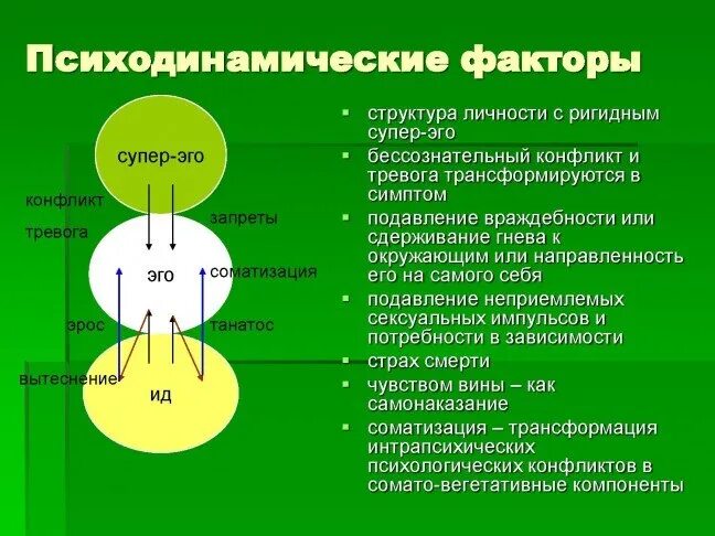 Бессознательное в организации