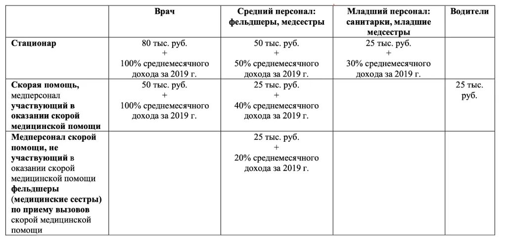 Пособие при стомах