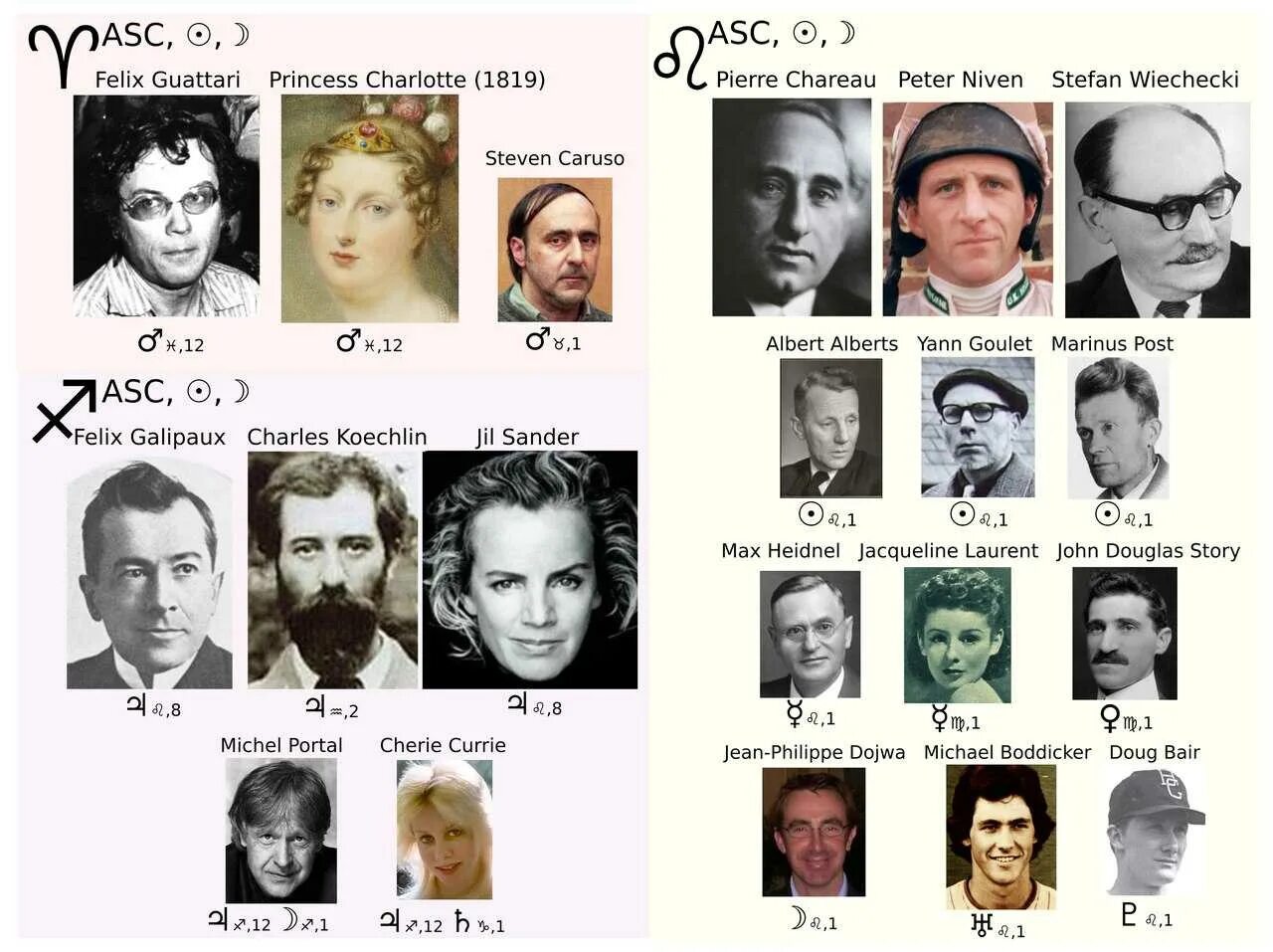 Асцендент в козероге внешность. Асцендент в козероге. асцендент внешность. асцендент в стрельце внешность. асцендент в деве внешность.