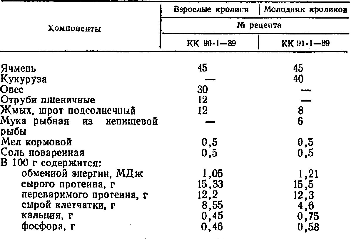 Из чего состоит комбикорм