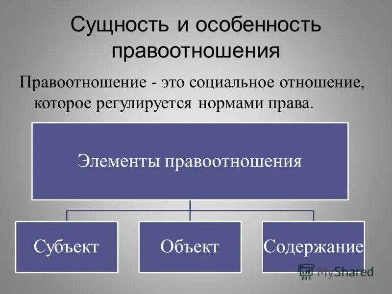 Элементами правоотношения являются правоспособность. Сущность и особенности правоотношения. Субъекты и объекты семейных правоотношений. Сущность и особенности семейных правоотношений.