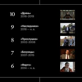 Рейтинг 100 лучших