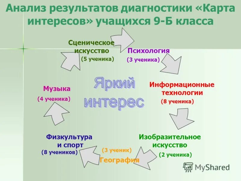 Внутренний мир человека и профессиональное самоопределение. Внутренний мир человека и профессиональное самоопределение