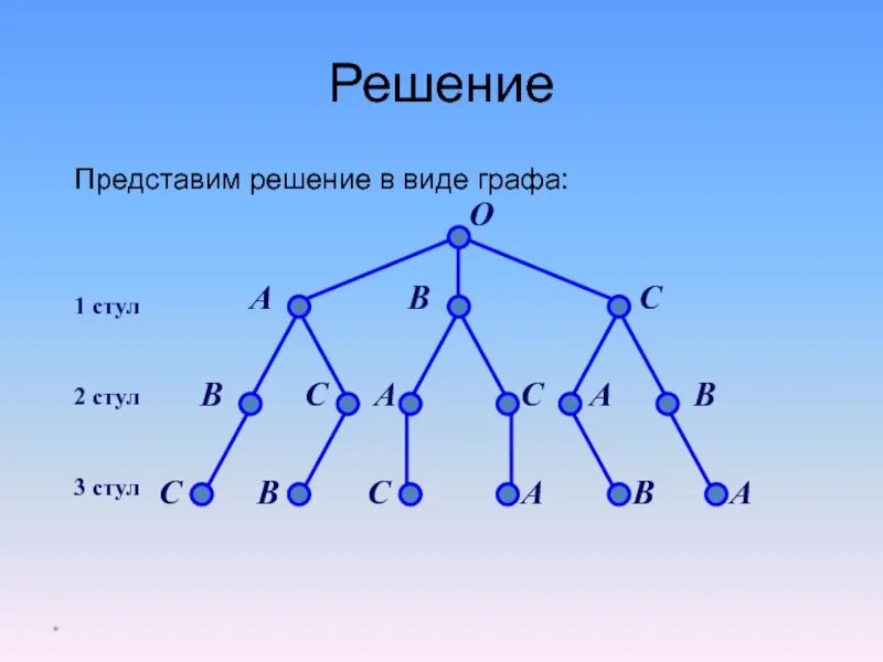 Представлена в виде трех