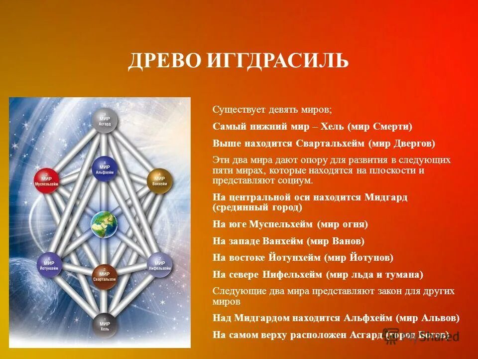 Круг у-син 5 элементов. Система пяти миров. Круг порождения элементов у син. Концепция у син в нумерологии. Система пяти миров.