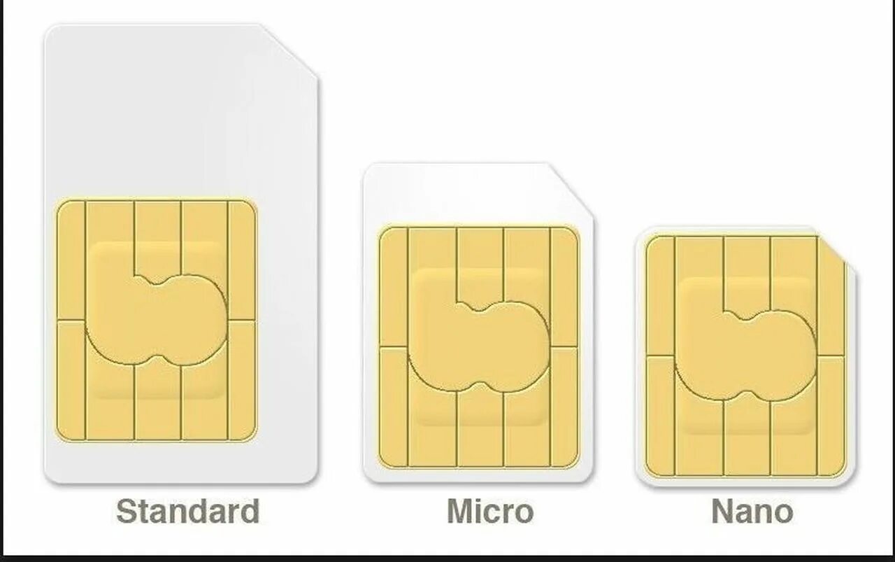 Mini-SIM / Micro-SIM / Nano-SIM. SIM-карта (Mini, Micro, Nano). Формат SIM-карт Nano-SIM (12.3X8.8X0.67 мм). Mini SIM Nano.