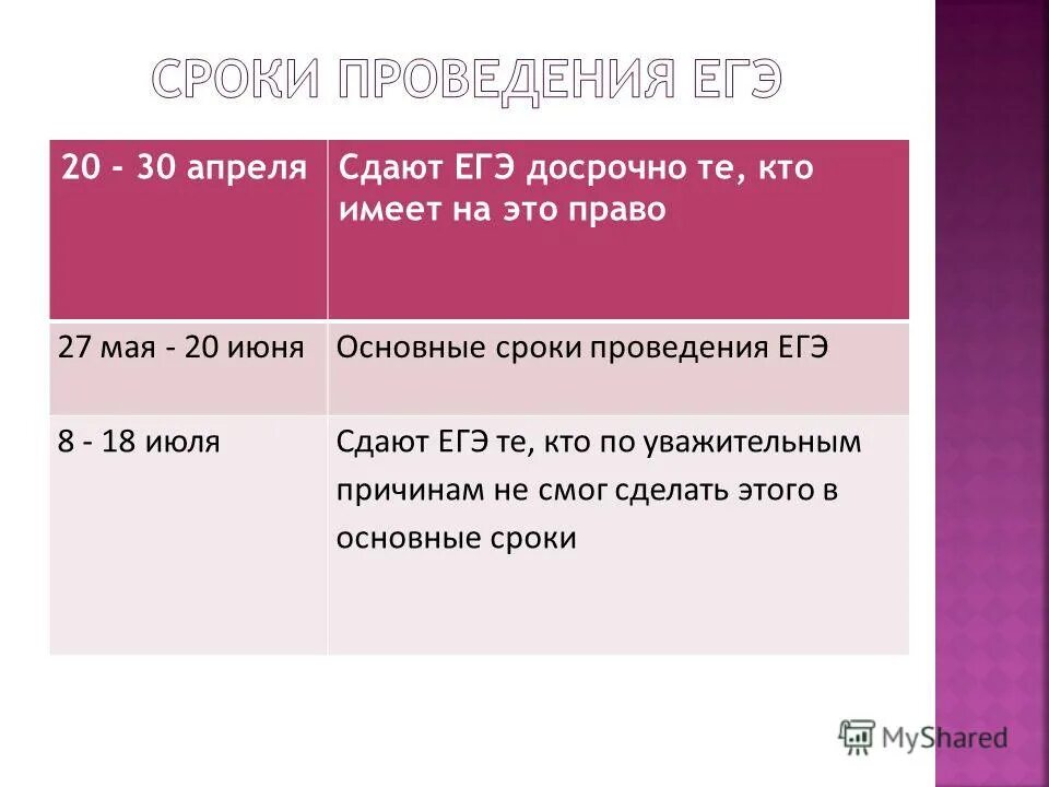 Ответы егэ 2021 русский язык. Досрочный егэ. Сроки огэ 2022. Мне было лет восемь девять егэ. Ответы по биологии огэ.