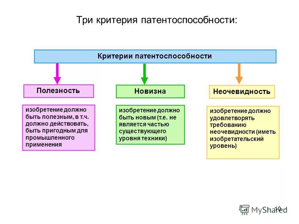 Критерии научности в философии. Какие три критерия по мнению автора. Какие три критерия по мнению автора. Какие три критерия по мнению автора. Какие три критерия по мнению автора.