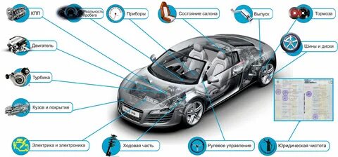 Какие 5 системы в автомобиле