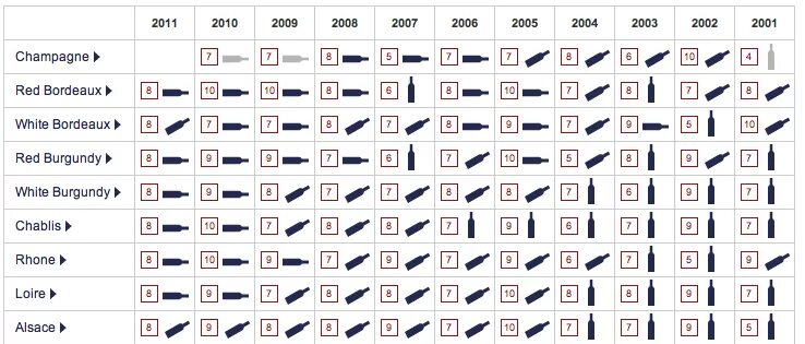 Таблица винных миллезимов роберта паркера. Бордо таблица. Бордо таблица. Бордо таблица. Бордо таблица.